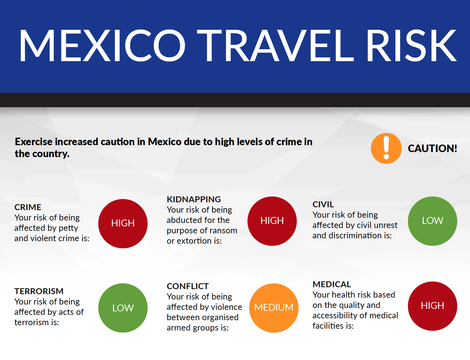 travel risk mexico