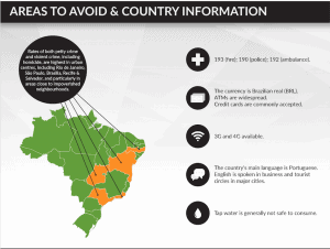 Travel Risk Report - Brazil