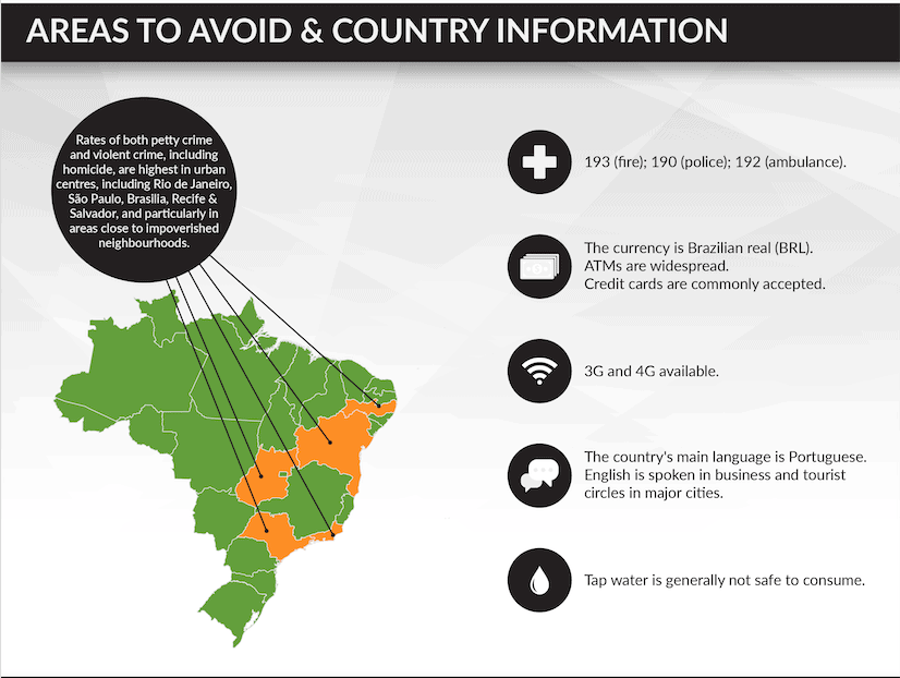 what level travel advisory is brazil