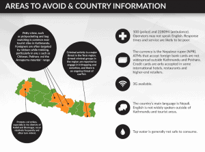 Travel-Risk-Report-Nepal