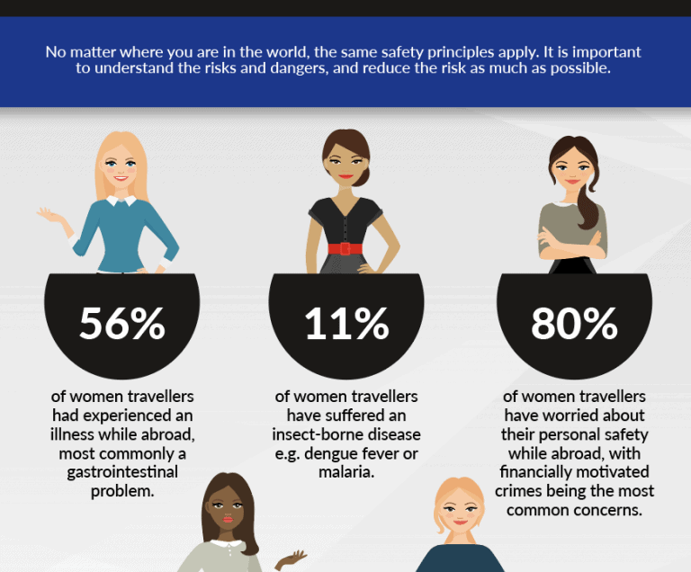 Travel Risk Management [Female Health Risks] - Priavo Security