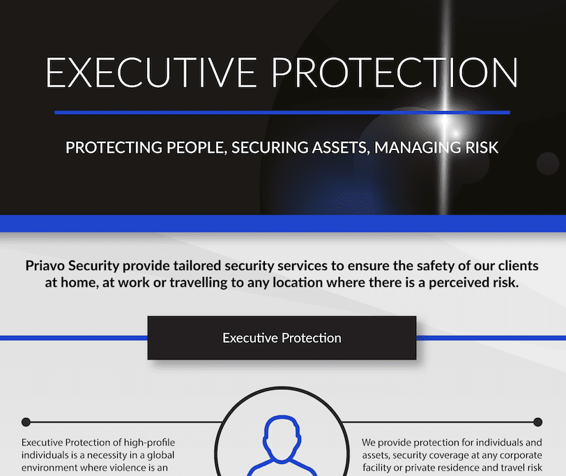 Protecting People: What is Executive Protection?