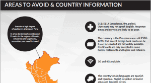 travel-risk-report-peru