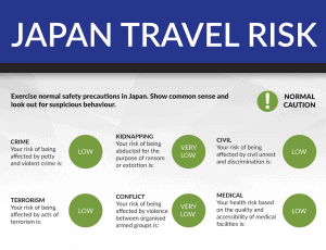 Travel-Risk-Report-Japan-2019-priavo-security