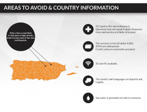 Travel Risk Report - egypt