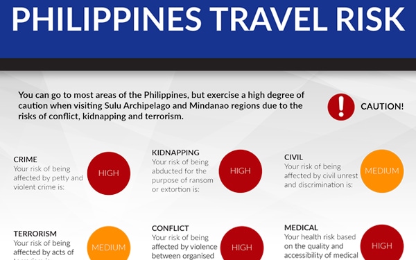 Travel Risk Report: Philippines
