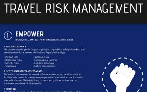 Travel-Risk-Management-Process-Priavo