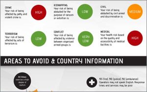 Travel-Risk-Report-Brazil-Web-Snip