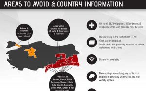 Turkey Travel Risk Report PREVIEW