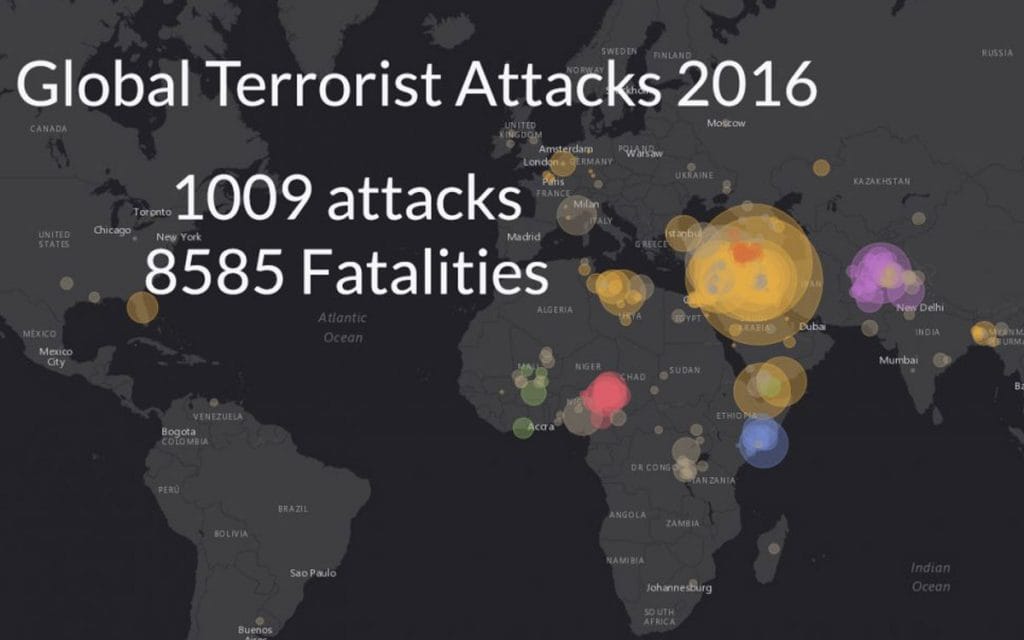 Proactive or Reactive Security?