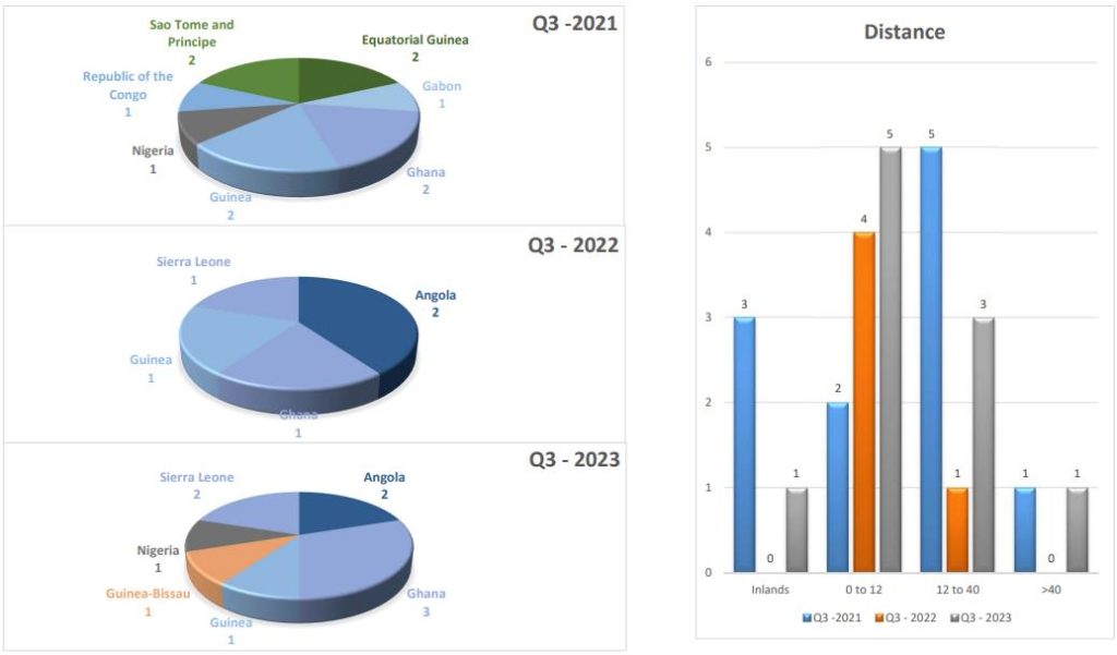 Monthly Maritime Incident Report September 2023